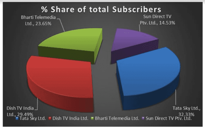 Trai Data